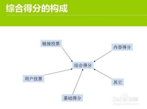 一、 网店权重的定义及其重要性