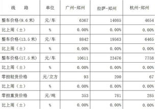 二、 零担运输价格影响因素