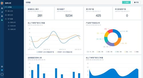 品牌建设与用户复购