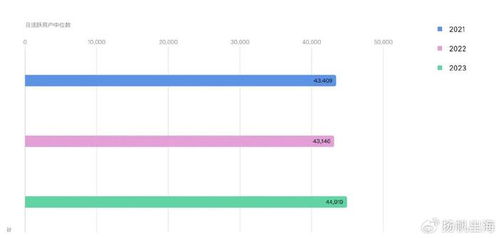 批发与灵活的供应链管理