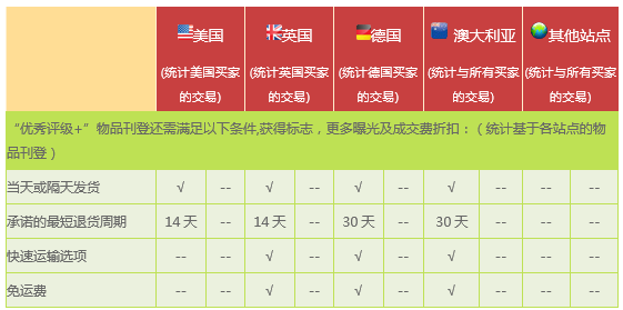 （1）综合表现标准值