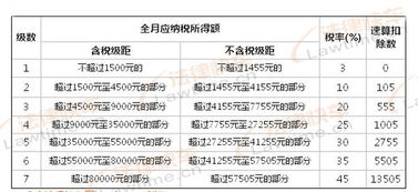 一、 了解扣税政策的重要性