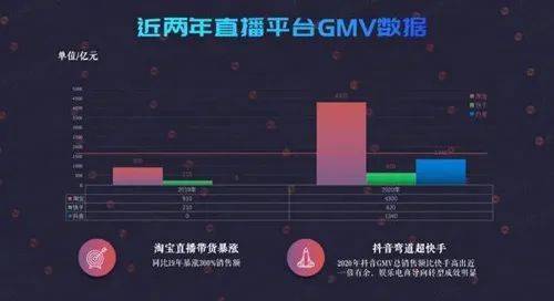 产业带直播的痛点与解法