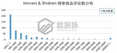 七、了解物品限制，避免海关扣货