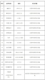 价格监测和管控标准