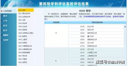 四、 报名步骤详解