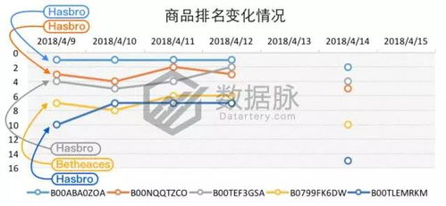 2. “Hot New Releases”新品榜