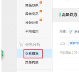 3. 千牛同行平均转化率
