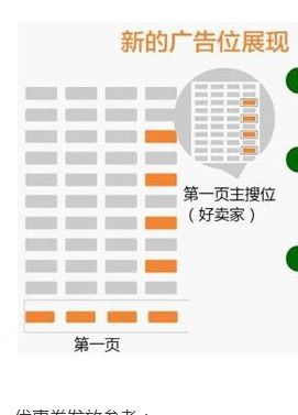 二、 开通速卖通直通车的基本条件