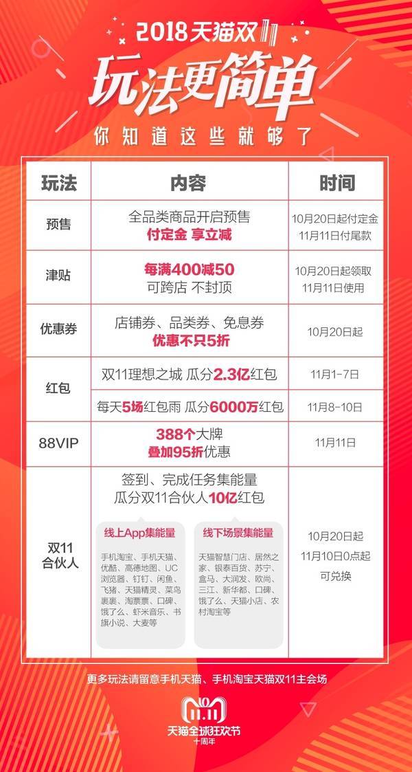 1. 活动管理的禁止性规定