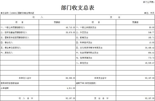 二、 直通车预算计算方法