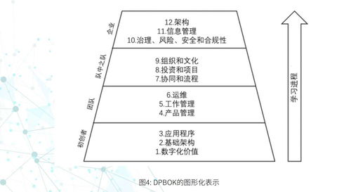 构建物流新生态的深入探讨