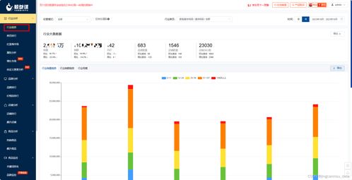 三、关注行业大盘数据