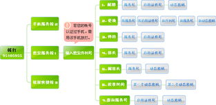 一、 亚马逊卡派服务概述