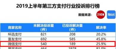 客服响应：明确工作时间，提升买家满意度