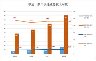 5. 成本结构优化
