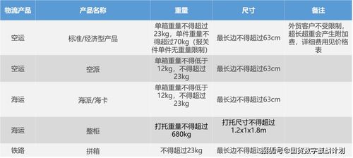 成本优势与风险控制