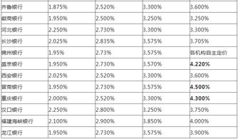 新加坡各大银行定期存款利率波动趋势