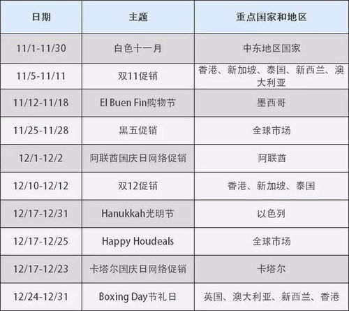 案例分析：价格数字的呈现方式的重要性