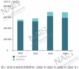 脱欧后的税收变化
