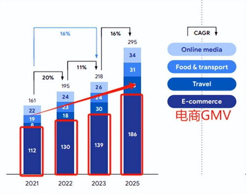 商家调研：了解市场与商家需求