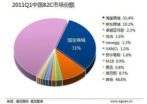 2. 销售与市场岗位