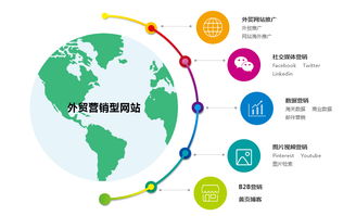 多样化的营销手段