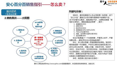 环保理念与可持续发展