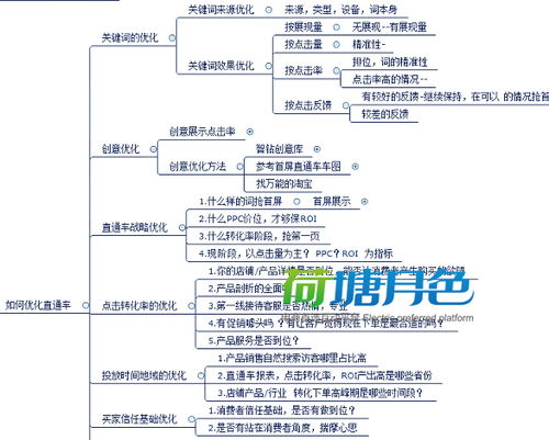 三、 提升销量的策略与技巧