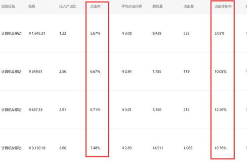 一、 流量收藏加购的重要性