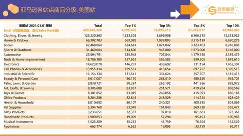 分级对运营成本的影响