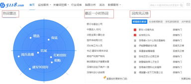 1. 精准定位目标客户