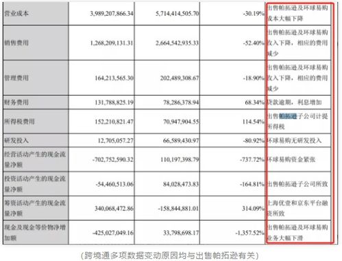 三、 美国尾程打单账号的应用场景