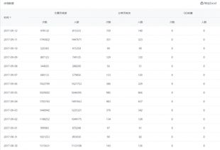2.7 视频号创作者的运营策略