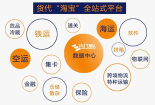 一、基础物流服务概述