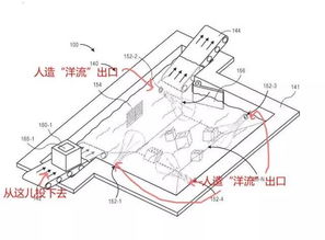 三、 尾程运输概述