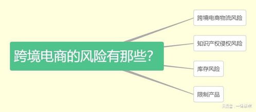 物流与运输风险