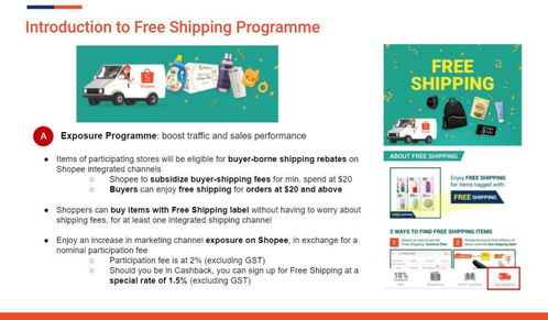 一、 Shopee站外推广的重要性