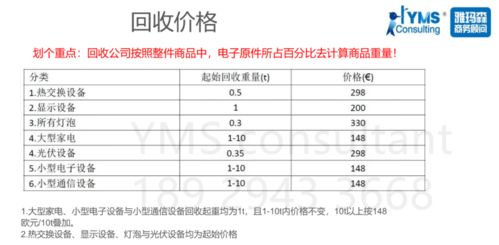 六、缴纳注册费用
