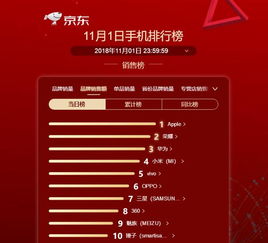明确购物需求， 制定购物清单