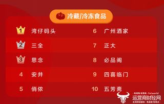 京东排行榜的可靠性分析