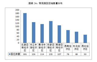 四、 未来发展趋势