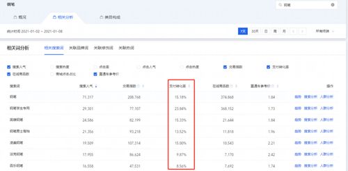 三、爆款商品的基本特征