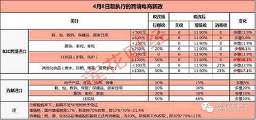 一、增值税税率与采购成本计算