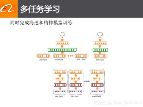 3. 商品浏览度和热度的提升
