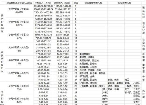消费层级的划分标准
