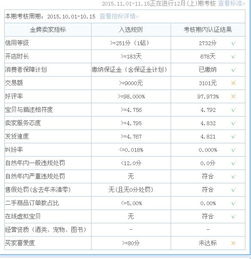 一、 淘宝商家缴税标准概述