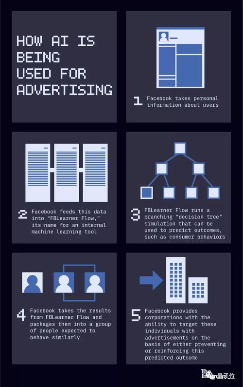 三、 精心设计广告内容