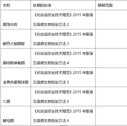 四、 抽样检测与微生物检测