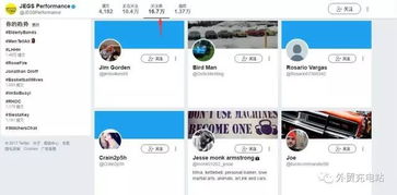 一、 印度Twitter广告推广：跨境电商的突破利器